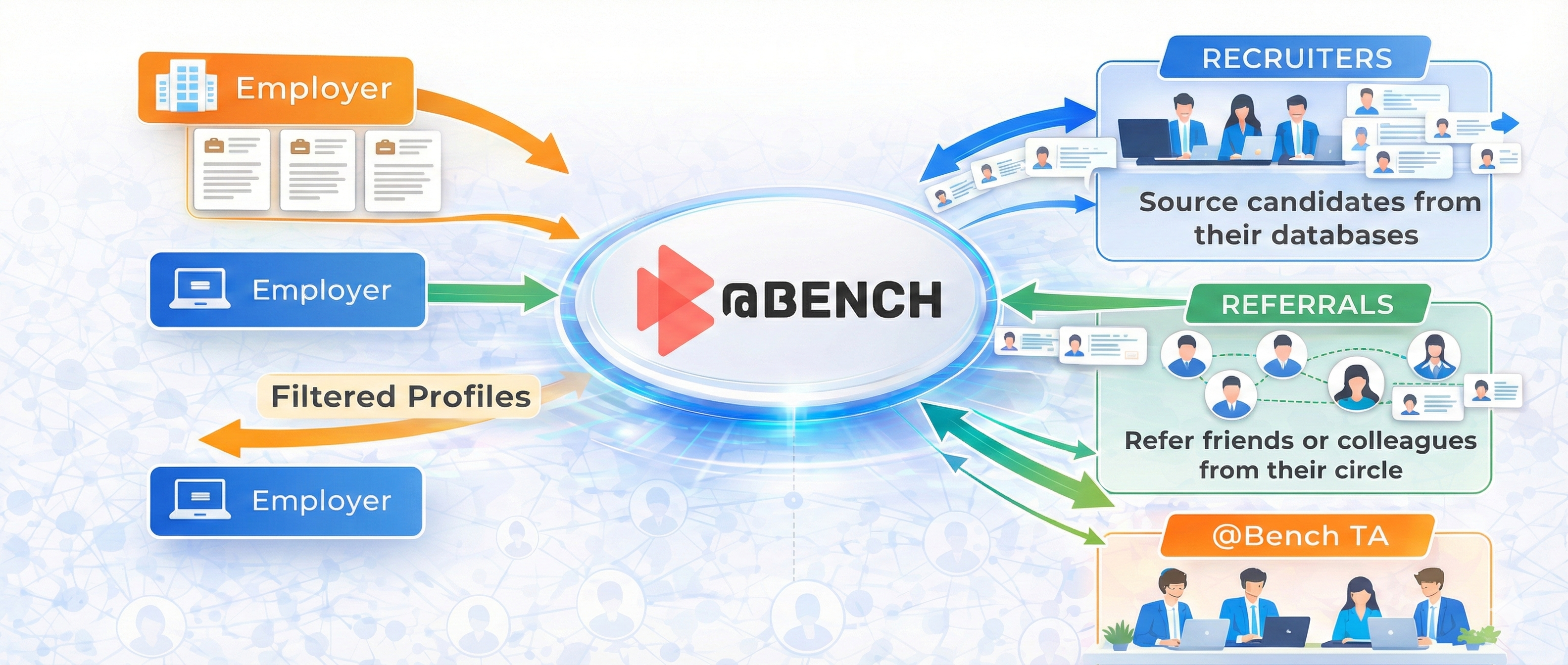 How @Bench Works